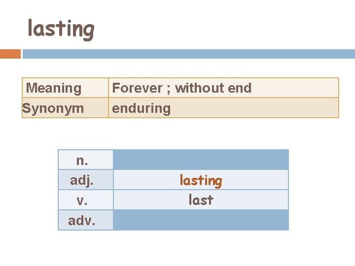 lasting Meaning Synonym n. adj. v. adv. Forever ; without enduring last 