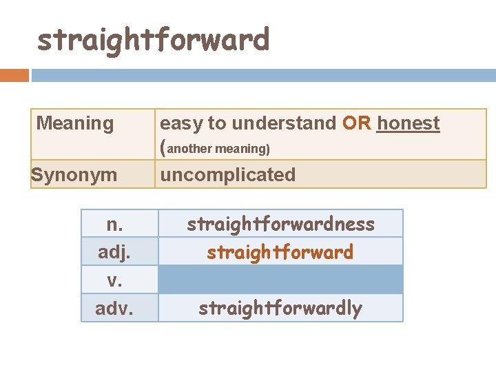 straightforward Meaning Synonym n. adj. v. adv. easy to understand OR honest (another meaning)