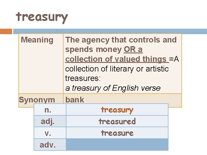 treasury Meaning Synonym n. adj. v. adv. The agency that controls and spends money