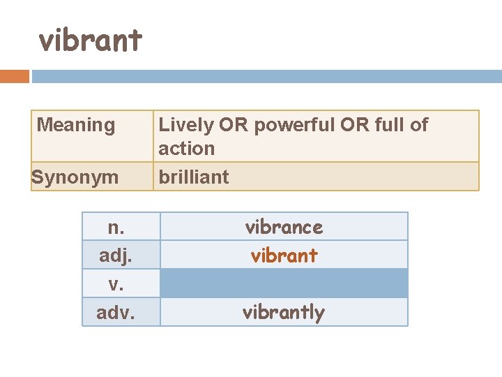 vibrant Meaning Synonym n. adj. v. adv. Lively OR powerful OR full of action