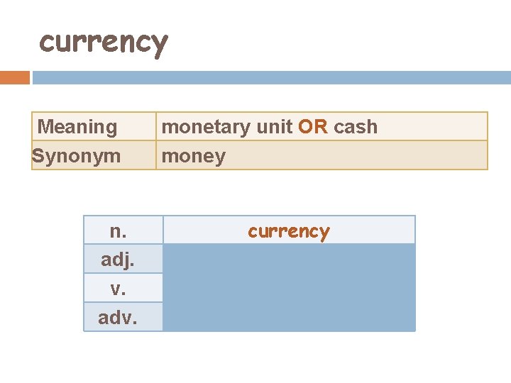 currency Meaning Synonym n. adj. v. adv. monetary unit OR cash money currency 
