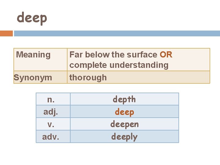 deep Meaning Synonym n. adj. v. adv. Far below the surface OR complete understanding