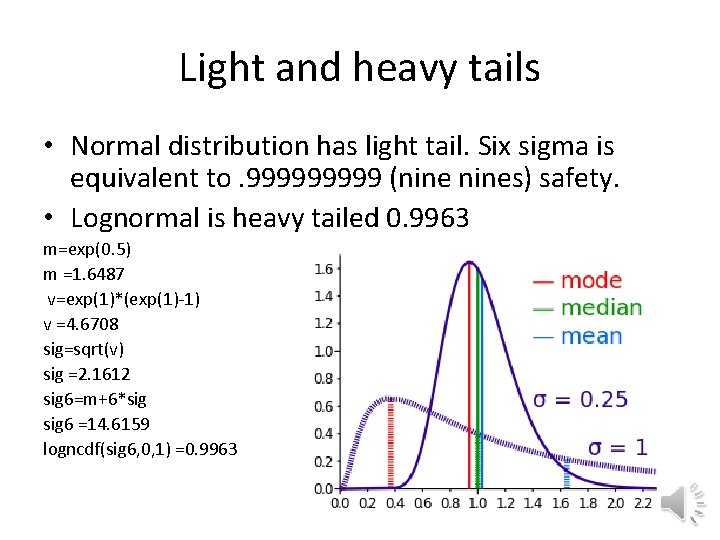 Light and heavy tails • Normal distribution has light tail. Six sigma is equivalent