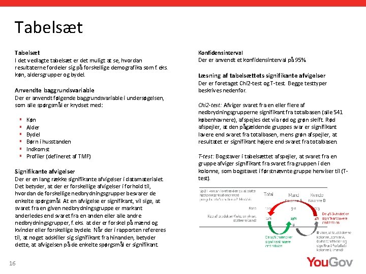 Tabelsæt I det vedlagte tabelsæt er det muligt at se, hvordan resultaterne fordeler sig