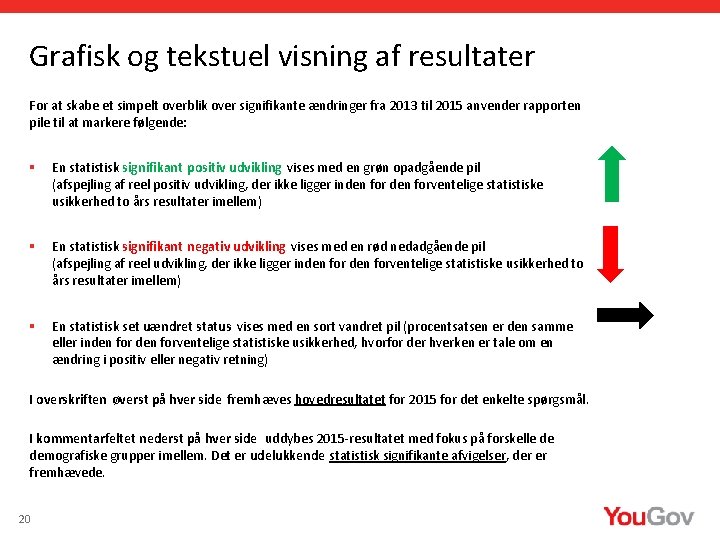 Grafisk og tekstuel visning af resultater For at skabe et simpelt overblik over signifikante