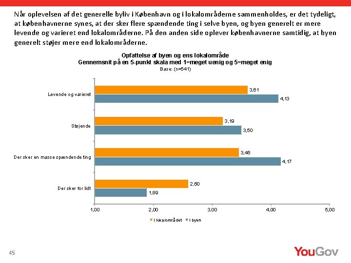 Når oplevelsen af det generelle byliv i København og i lokalområderne sammenholdes, er det