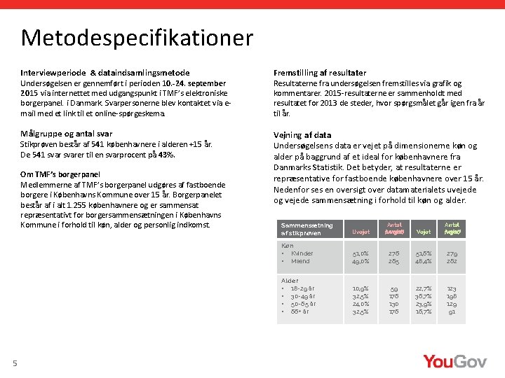 Metodespecifikationer Interviewperiode & dataindsamlingsmetode Fremstilling af resultater Målgruppe og antal svar Vejning af data