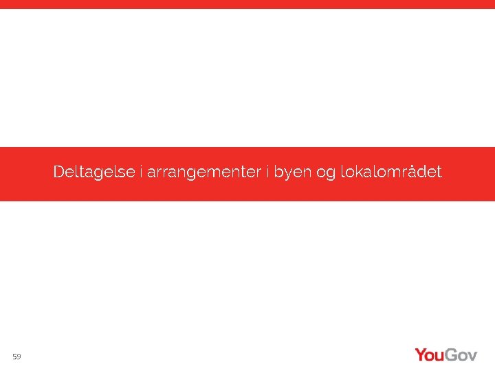 Deltagelse i arrangementer i byen og lokalområdet 59 