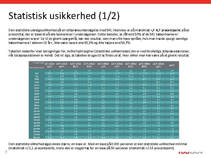 Statistisk usikkerhed (1/2) Den statistiske udvalgsusikkerhed på en stikprøveundersøgelse med 541 interview er på