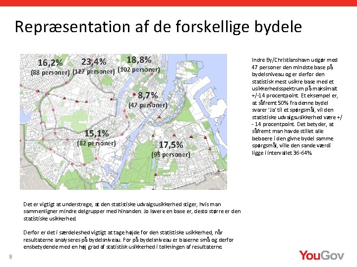 Repræsentation af de forskellige bydele 16, 2% 23, 4% 18, 8% (88 personer) (127