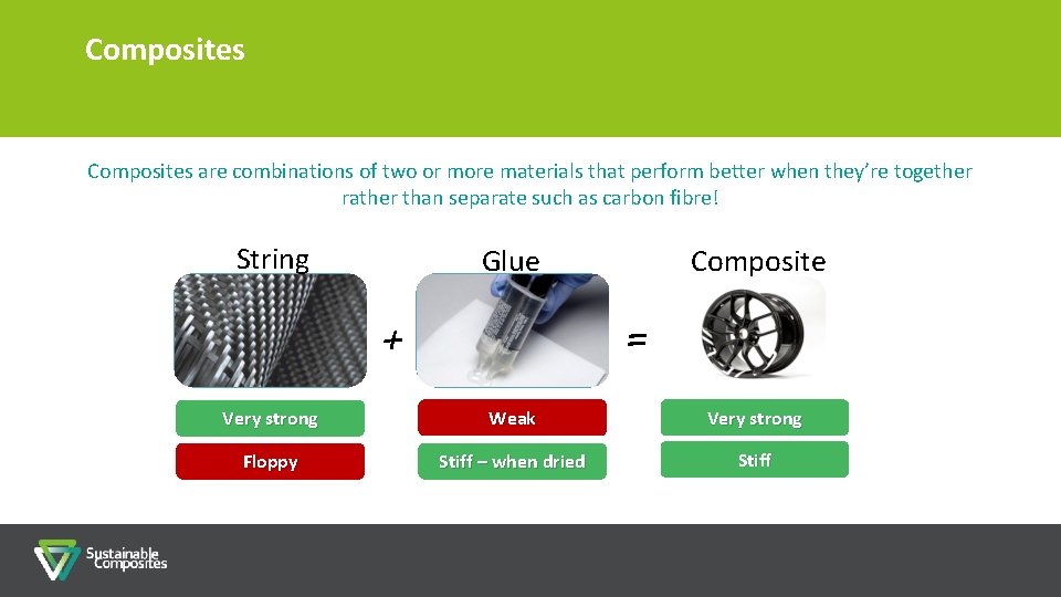 Composites are combinations of two or more materials that perform better when they’re together