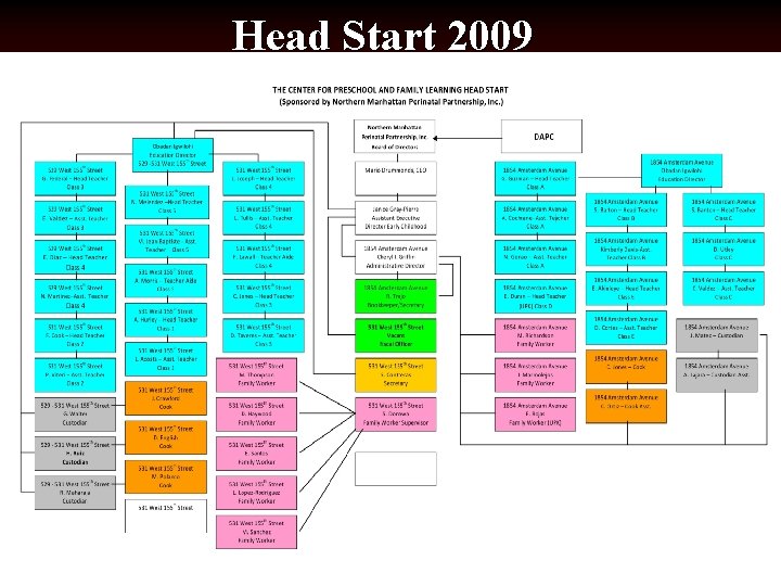 Head Start 2009 11 
