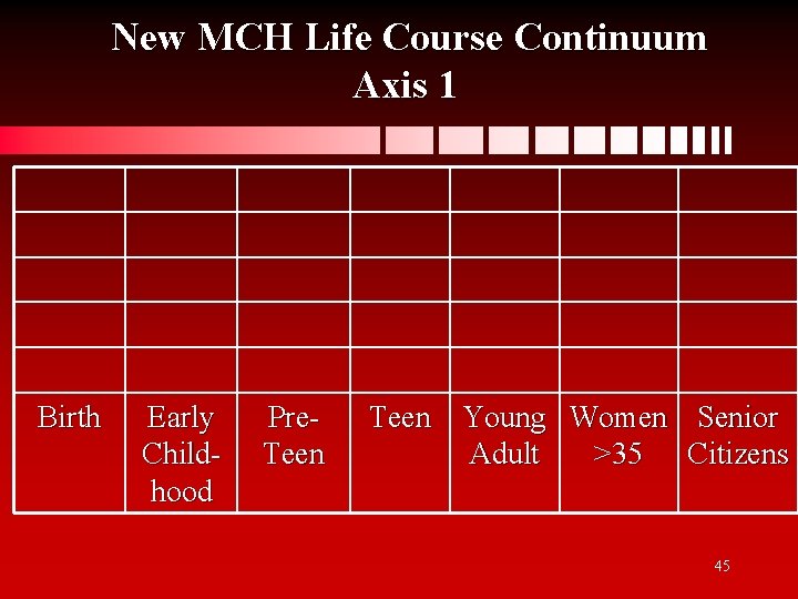 New MCH Life Course Continuum Axis 1 Birth Early Childhood Pre. Teen Young Women