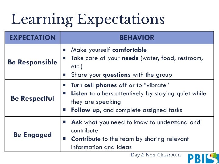 Learning Expectations Day 5: Non-Classroom 
