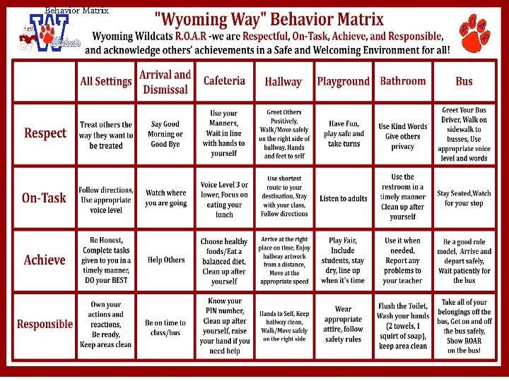 Behavior Matrix Day 5: Non-Classroom PBI S 