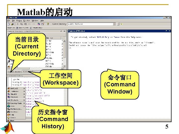Matlab的启动 当前目录 (Current Directory) 作空间 (Workspace) 历史指令窗 (Command History) 命令窗口 (Command Window) 5 