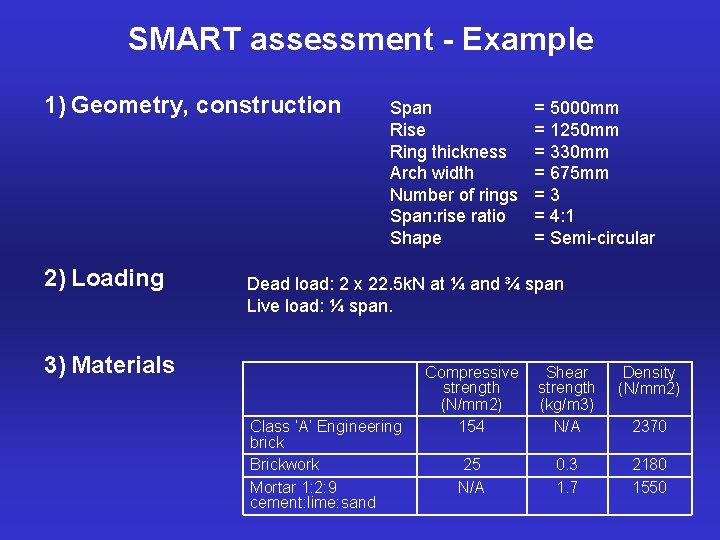 SMART assessment - Example 1) Geometry, construction 2) Loading Span Rise Ring thickness Arch