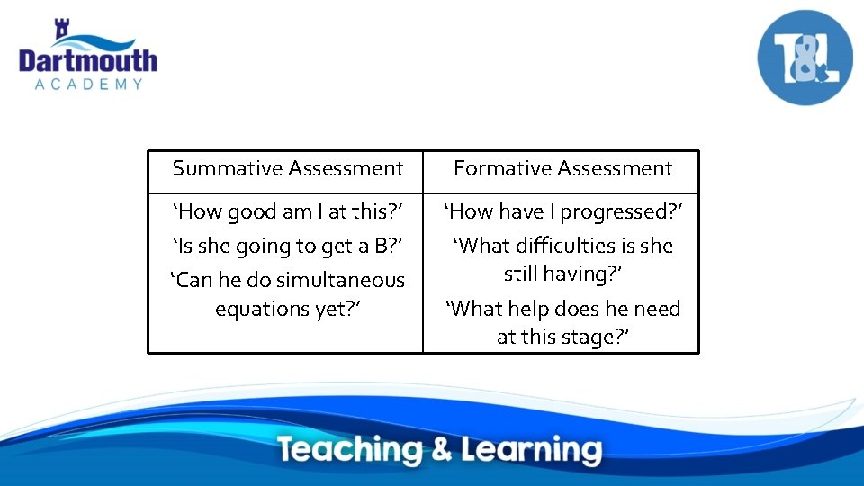 Summative Assessment Formative Assessment ‘How good am I at this? ’ ‘Is she going