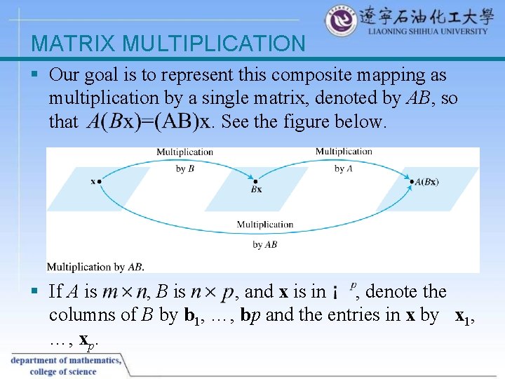 MATRIX MULTIPLICATION § Our goal is to represent this composite mapping as multiplication by