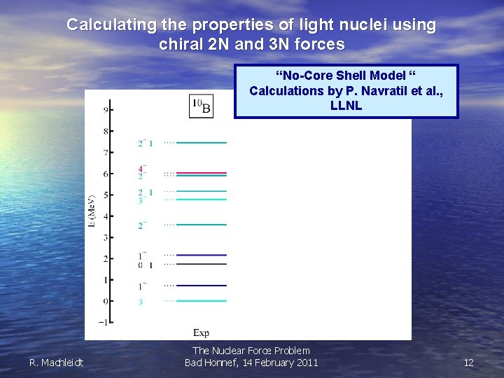 Calculating the properties of light nuclei using chiral 2 N and 3 N forces