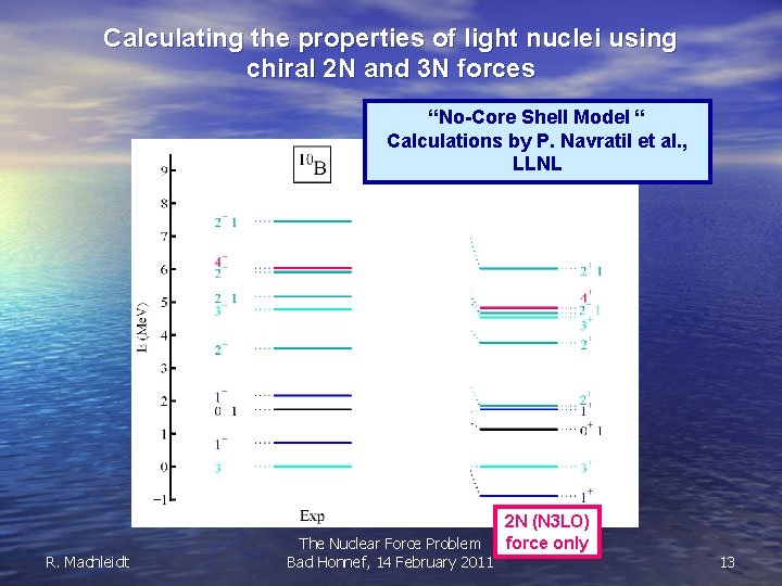 Calculating the properties of light nuclei using chiral 2 N and 3 N forces