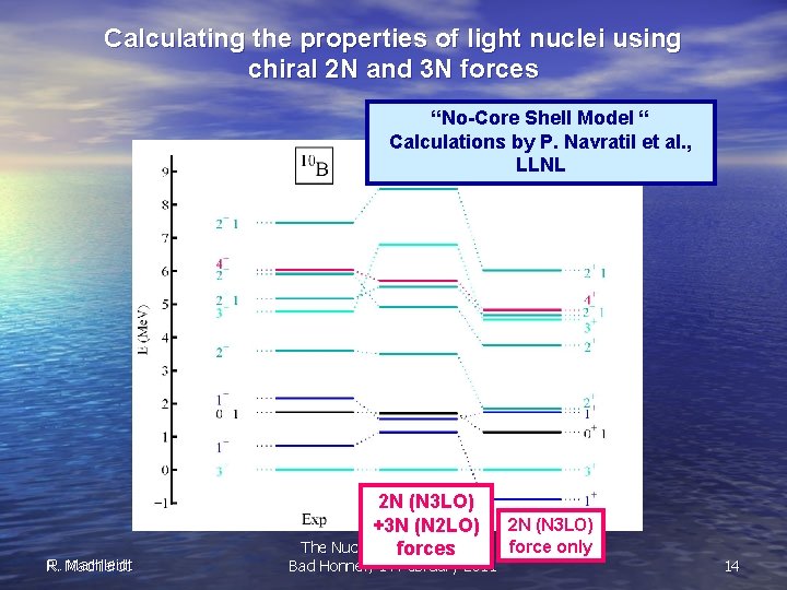 Calculating the properties of light nuclei using chiral 2 N and 3 N forces