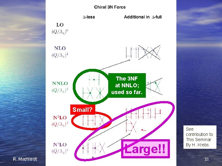 The 3 NF at NNLO; used so far. Small? Large!! R. Machleidt Nuclear forces.