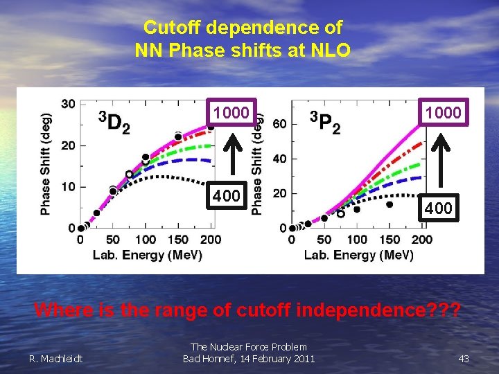 Cutoff dependence of NN Phase shifts at NLO 1000 400 Where is the range