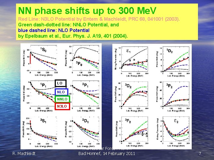 NN phase shifts up to 300 Me. V Red Line: N 3 LO Potential