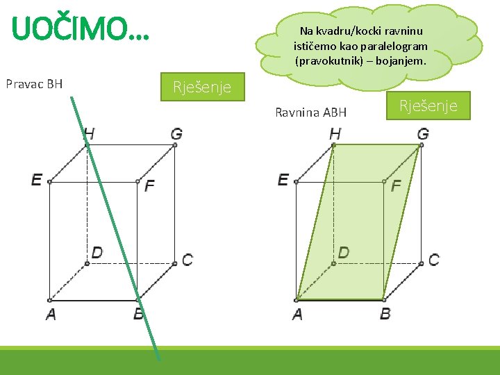 UOČIMO… Pravac BH Na kvadru/kocki ravninu ističemo kao paralelogram (pravokutnik) – bojanjem. Rješenje Ravnina