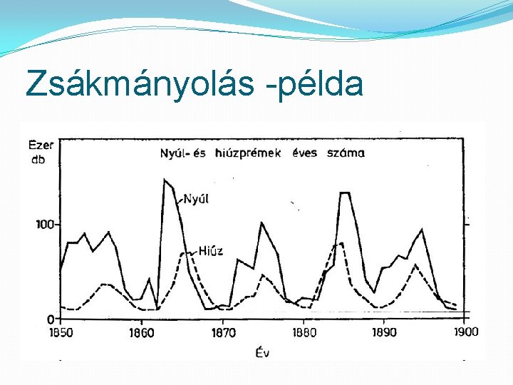 Zsákmányolás -példa 