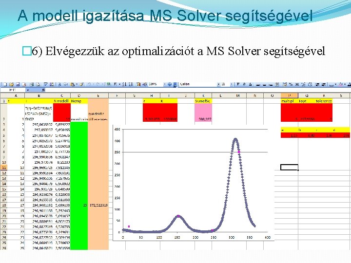 A modell igazítása MS Solver segítségével � 6) Elvégezzük az optimalizációt a MS Solver