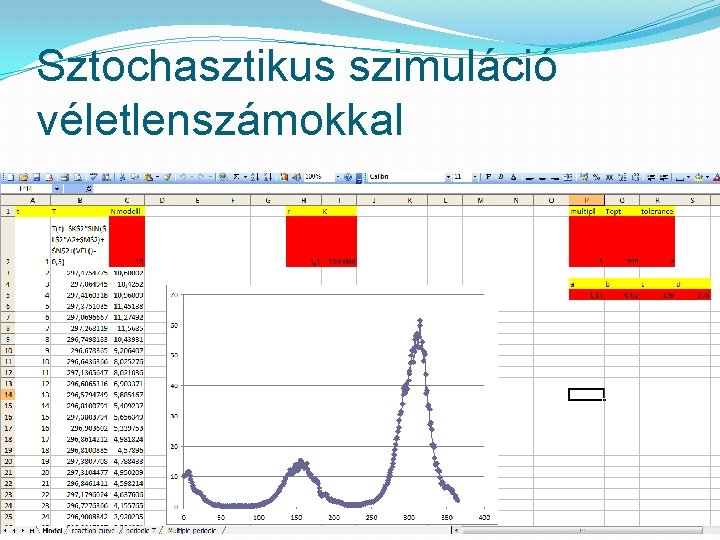 Sztochasztikus szimuláció véletlenszámokkal 