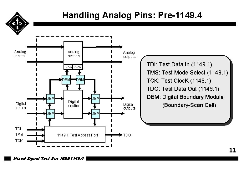 Handling Analog Pins: Pre-1149. 4 Analog inputs Analog section Analog outputs DAC ADC DBM Handling Analog Pins: Pre-1149. 4 Analog inputs Analog section Analog outputs DAC ADC DBM