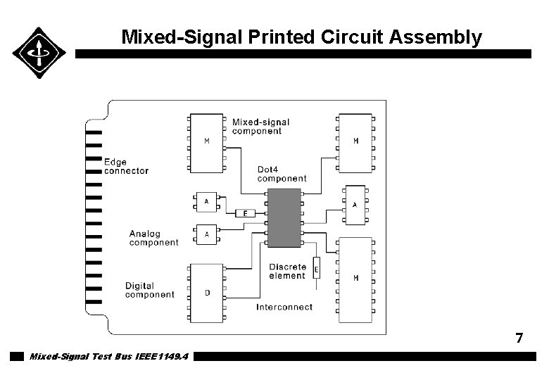 Mixed-Signal Printed Circuit Assembly 7 Mixed-Signal Test Bus IEEE 1149. 4 Mixed-Signal Printed Circuit Assembly 7 Mixed-Signal Test Bus IEEE 1149. 4