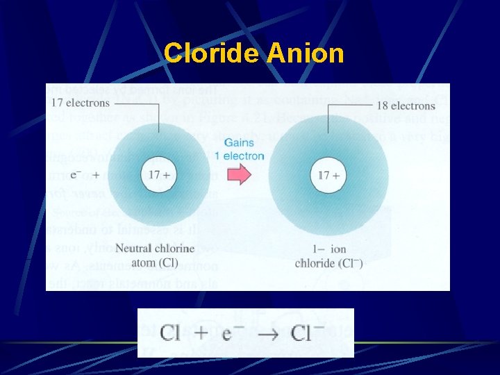 Cloride Anion 