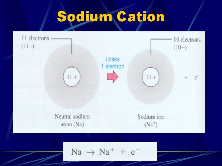 Sodium Cation 