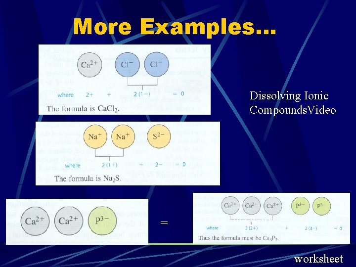 More Examples. . . Dissolving Ionic Compounds. Video = Does this work? worksheet 