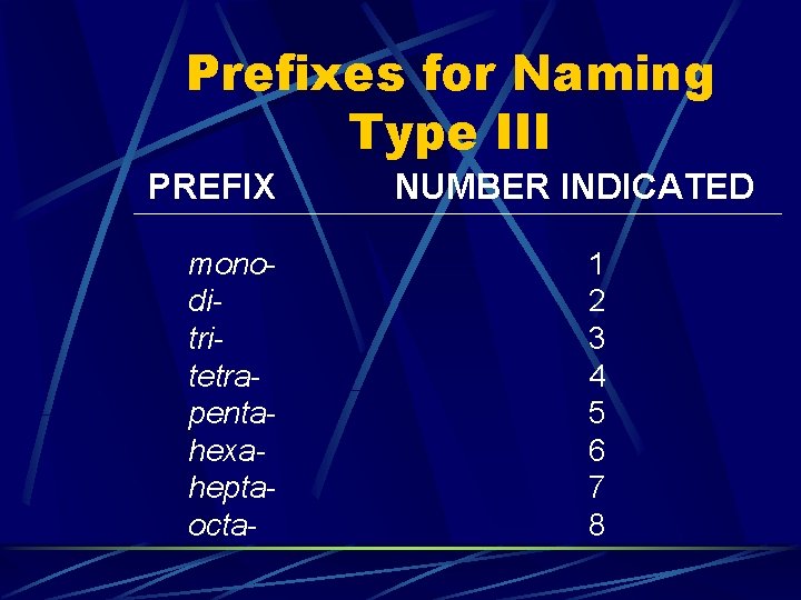 Prefixes for Naming Type III PREFIX monoditritetrapentahexaheptaocta- NUMBER INDICATED 1 2 3 4 5
