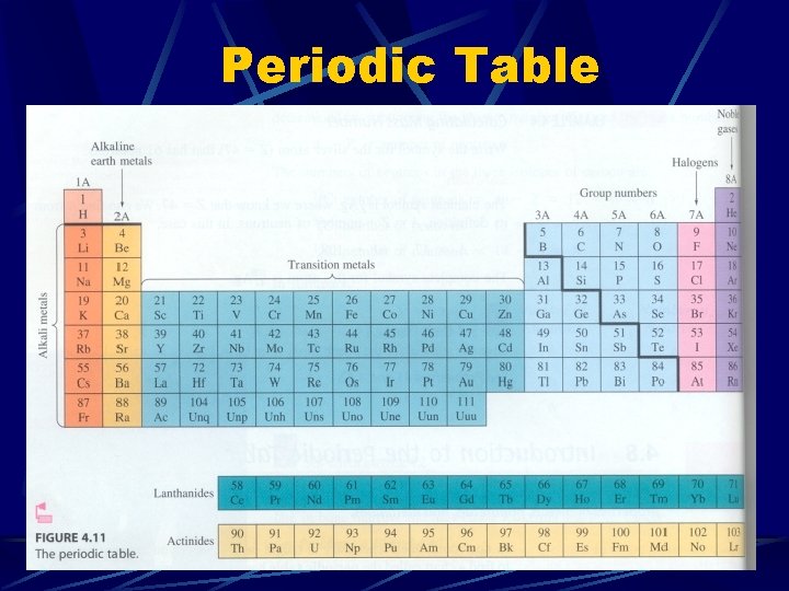 Periodic Table 
