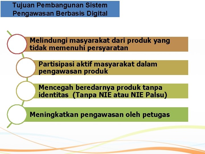 Tujuan Pembangunan Sistem Pengawasan Berbasis Digital Melindungi masyarakat dari produk yang tidak memenuhi persyaratan