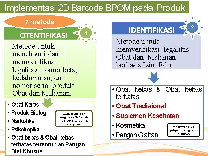 Implementasi 2 D Barcode BPOM pada Produk 2 metode OTENTIFIKASI Metode untuk menelusuri dan