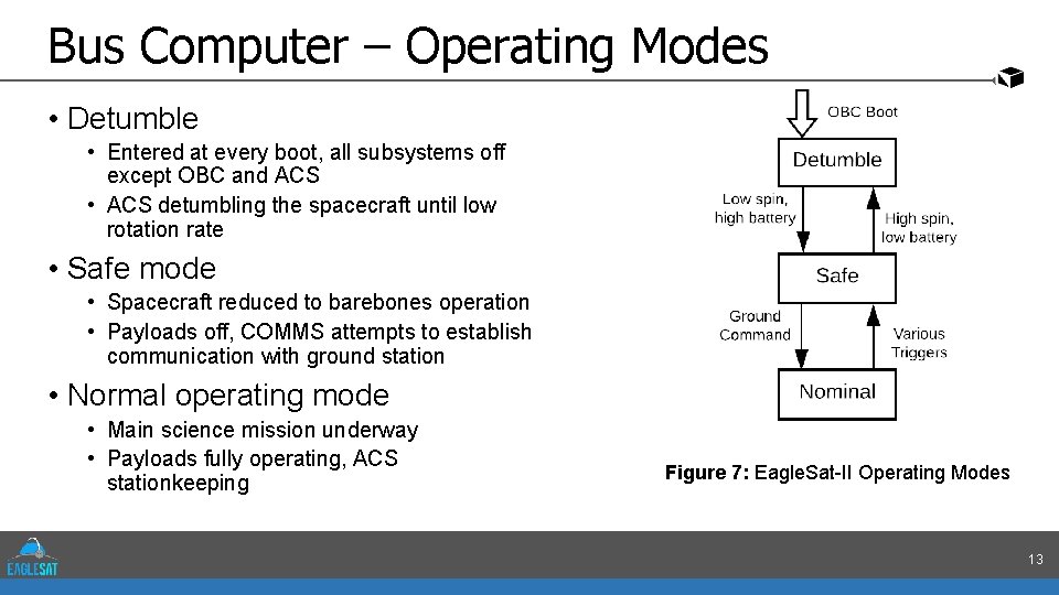 Bus Computer – Operating Modes • Detumble • Entered at every boot, all subsystems
