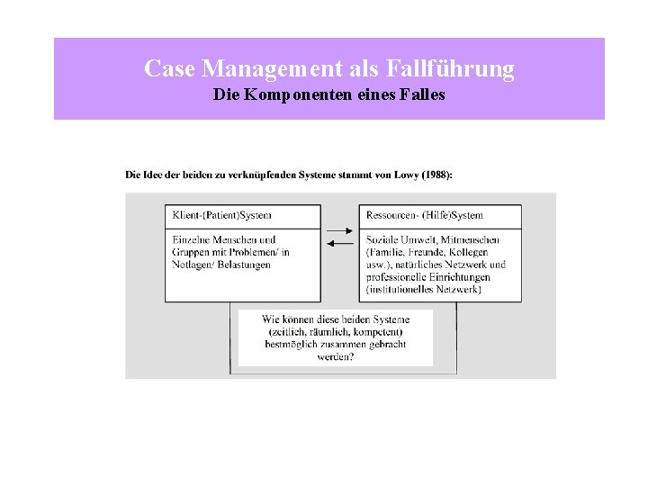 Was Ist Ein Case Management Case Management als Fallfhrung Case Management bedeutet einen