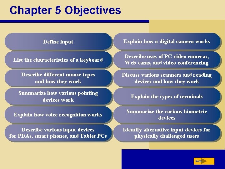 Chapter 5 Objectives Define input Explain how a digital camera works List the characteristics