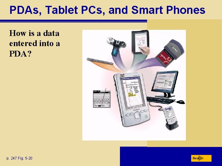 PDAs, Tablet PCs, and Smart Phones How is a data entered into a PDA?