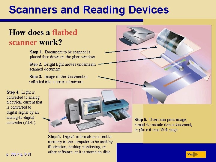 Scanners and Reading Devices How does a flatbed scanner work? Step 1. Document to