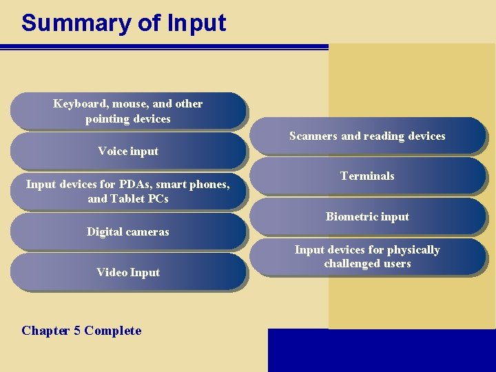 Summary of Input Keyboard, mouse, and other pointing devices Scanners and reading devices Voice