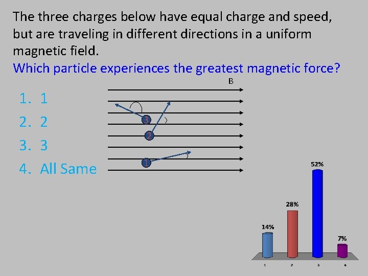 The three charges below have equal charge and speed, but are traveling in different