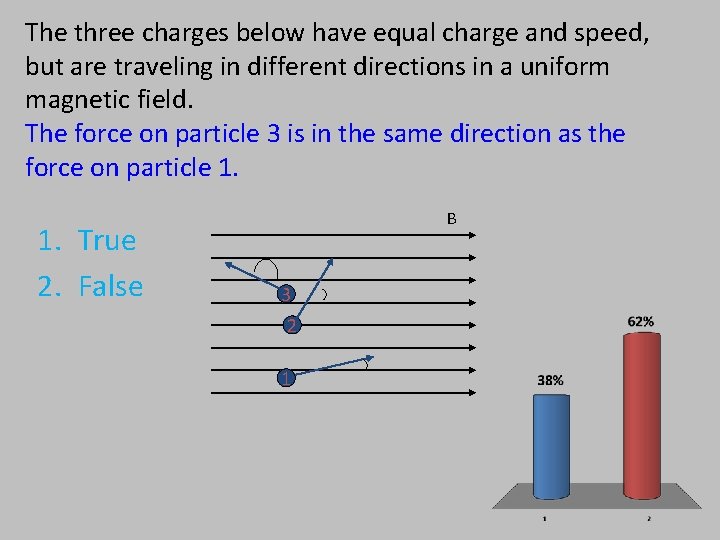 The three charges below have equal charge and speed, but are traveling in different